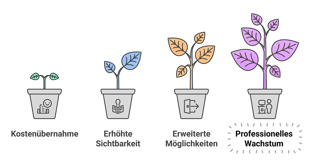 ZPP Vorteile für Kursanbieter